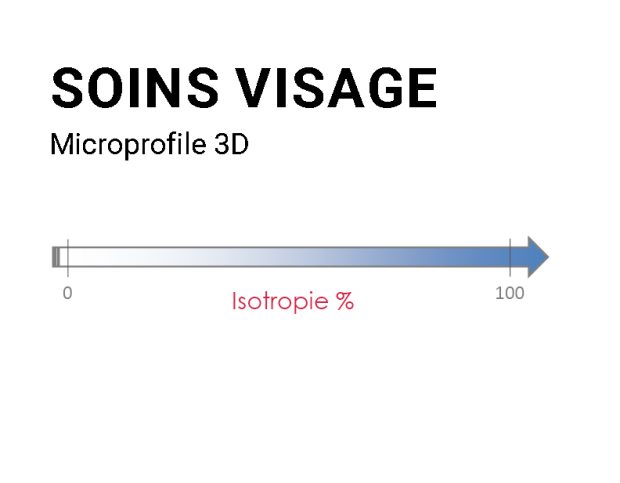 illustration isotropie