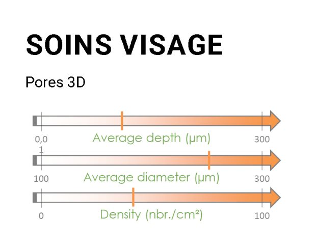 illustration pores 3d